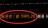 液化气：单边强势上行，价格低点精准波动于日线