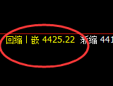 螺纹：精准价差式快速杀跌，低点进入回补结构