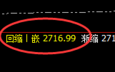 甲醇：4小时周期低点，实现精准快速拉升