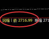 甲醇：4小时周期低点，实现精准快速拉升