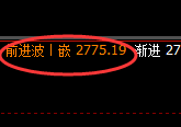甲醇：4小时周期低点，实现精准快速拉升