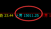 沪铅：单日低位精准弱势振荡，这是4小时振荡结构