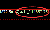 沪铅：单日低位精准弱势振荡，这是4小时振荡结构