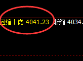 豆粕：价差式精准洗盘结构，快速止跌修正