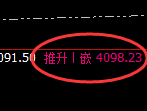 豆粕：价差式精准洗盘结构，快速止跌修正