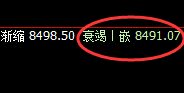 聚丙烯：涨超2%，4小时低点实现精确规则化拉升