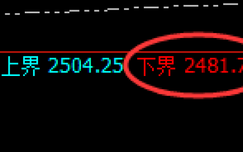 焦煤：价差式精准拉升，并完成结构性价格修正