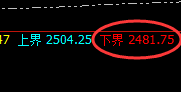 焦煤：价差式精准拉升，并完成结构性价格修正