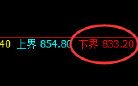 铁矿石：精准回撤，单边强势拉升，堪称完美结构