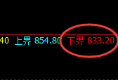 铁矿石：精准回撤，单边强势拉升，堪称完美结构
