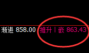 铁矿石：精准回撤，单边强势拉升，堪称完美结构