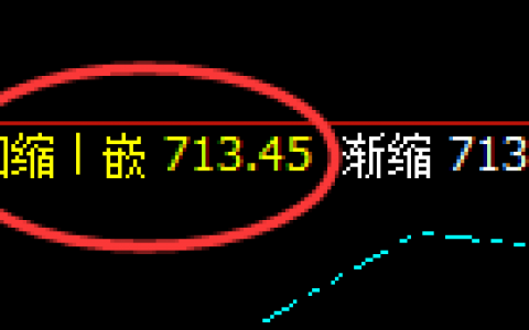 原油：涨超4%，4小时低点强势完美拉升