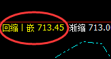 原油：涨超4%，4小时低点强势完美拉升