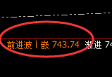 原油：涨超4%，4小时低点强势完美拉升