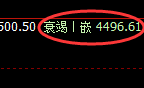 沥青：涨幅近4%，4小时价差低点精准强势拉升