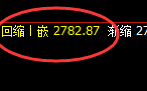 甲醇：涨超2%，早盘以4小时周期展开精准振荡