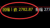 甲醇：涨超2%，早盘以4小时周期展开精准振荡