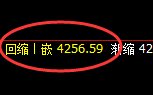 燃油：低点拉升，高点精准回补并快速洗盘