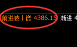 燃油：低点拉升，高点精准回补并快速洗盘