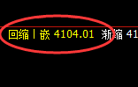 豆粕：精准强势振荡回升，午后加速回补
