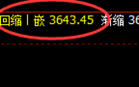 菜粕：精准强势宽幅波动，透视波动、精准交易