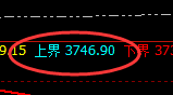菜粕：精准强势宽幅波动，透视波动、精准交易