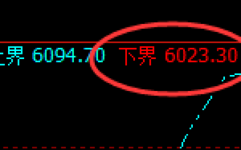 液化气：单边精准强势回升，高低规则化完美波动