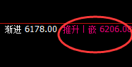 液化气：单边精准强势回升，高低规则化完美波动