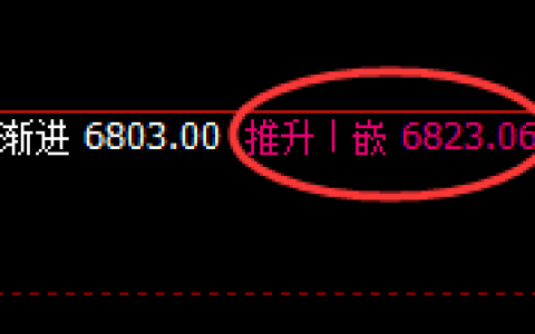 PTA：百点结构精准冲高回落，有回补就必存在洗盘预期