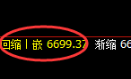 PTA：百点结构精准冲高回落，有回补就必存在洗盘预期