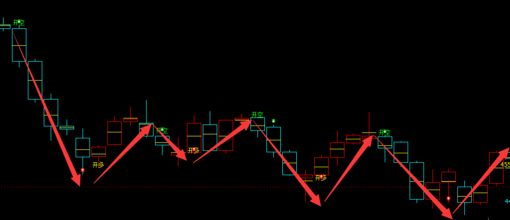 螺/矿：精准VIP策略（短线多单）：利润突破170/60