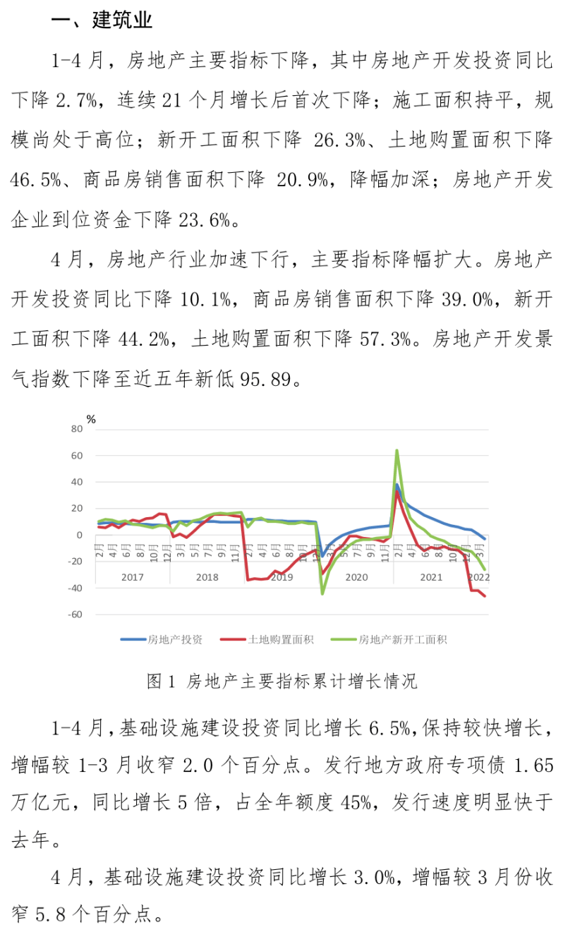 中钢协：4月主要用钢行业运行月报