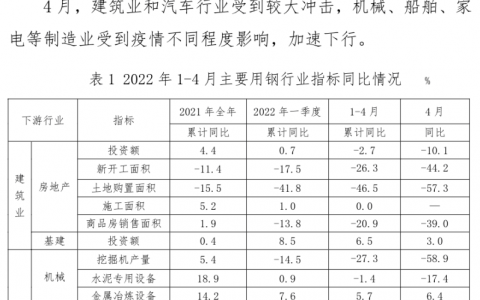 中钢协：4月主要用钢行业运行月报