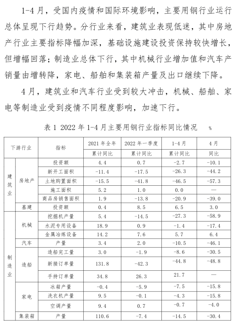 中钢协：4月主要用钢行业运行月报