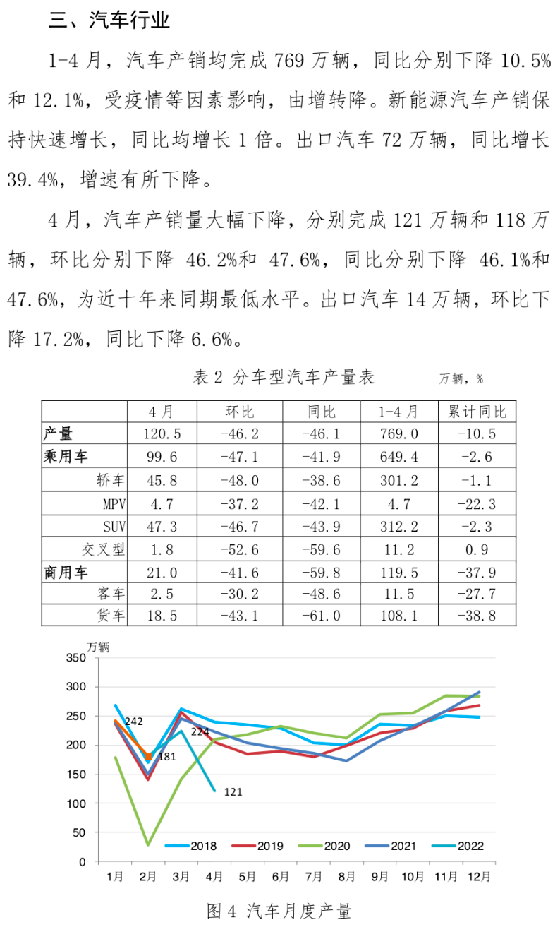 中钢协：4月主要用钢行业运行月报
