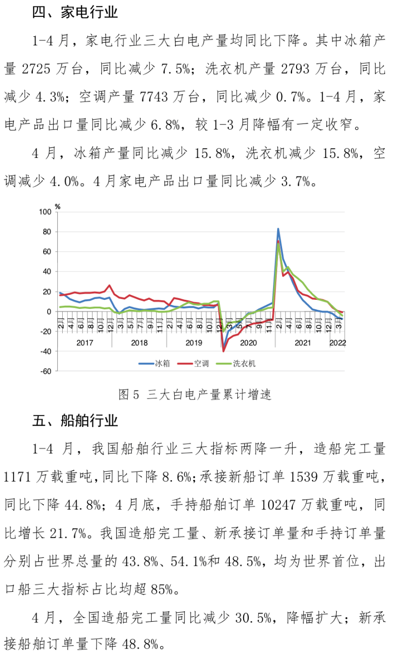 中钢协：4月主要用钢行业运行月报