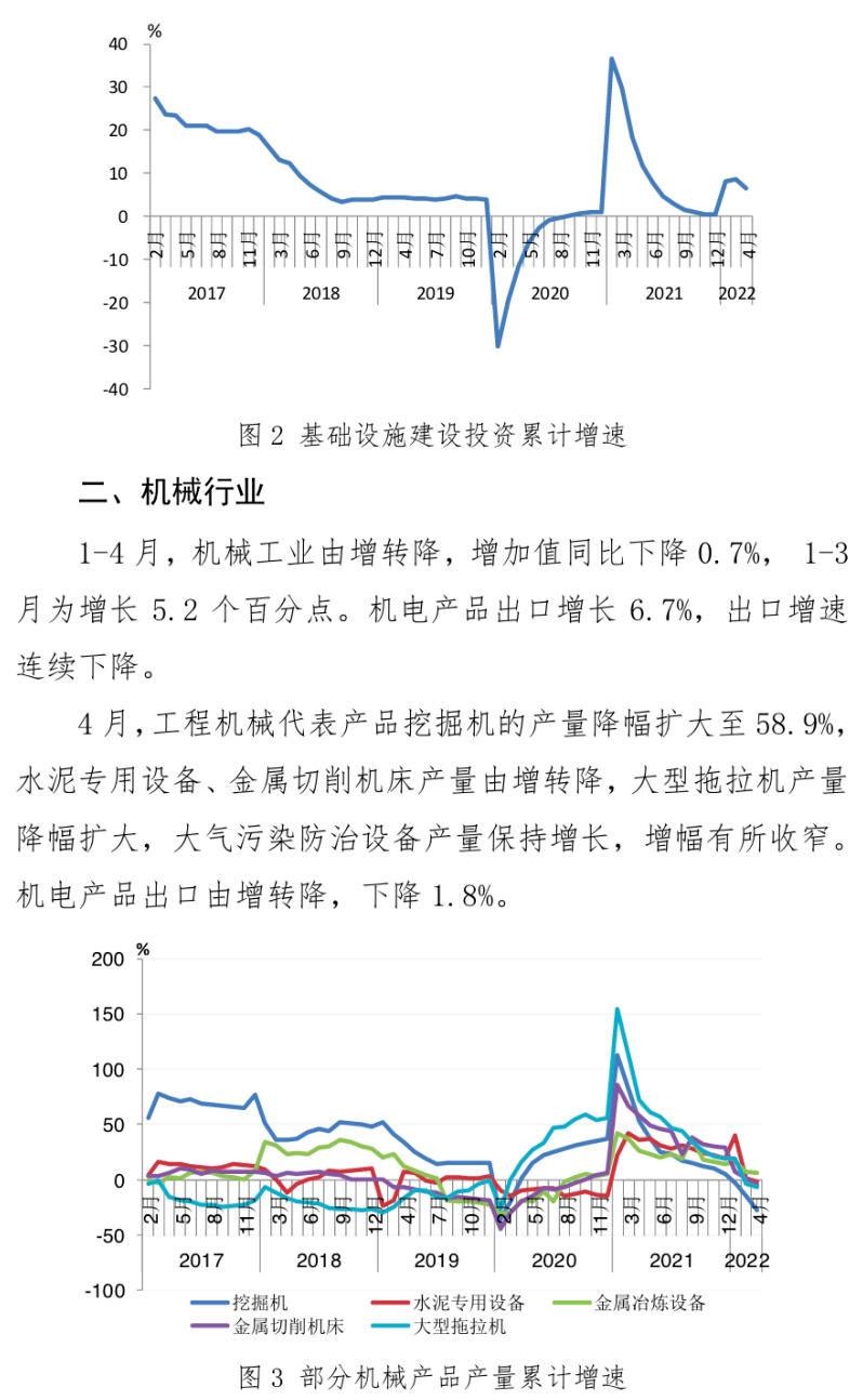 中钢协：4月主要用钢行业运行月报