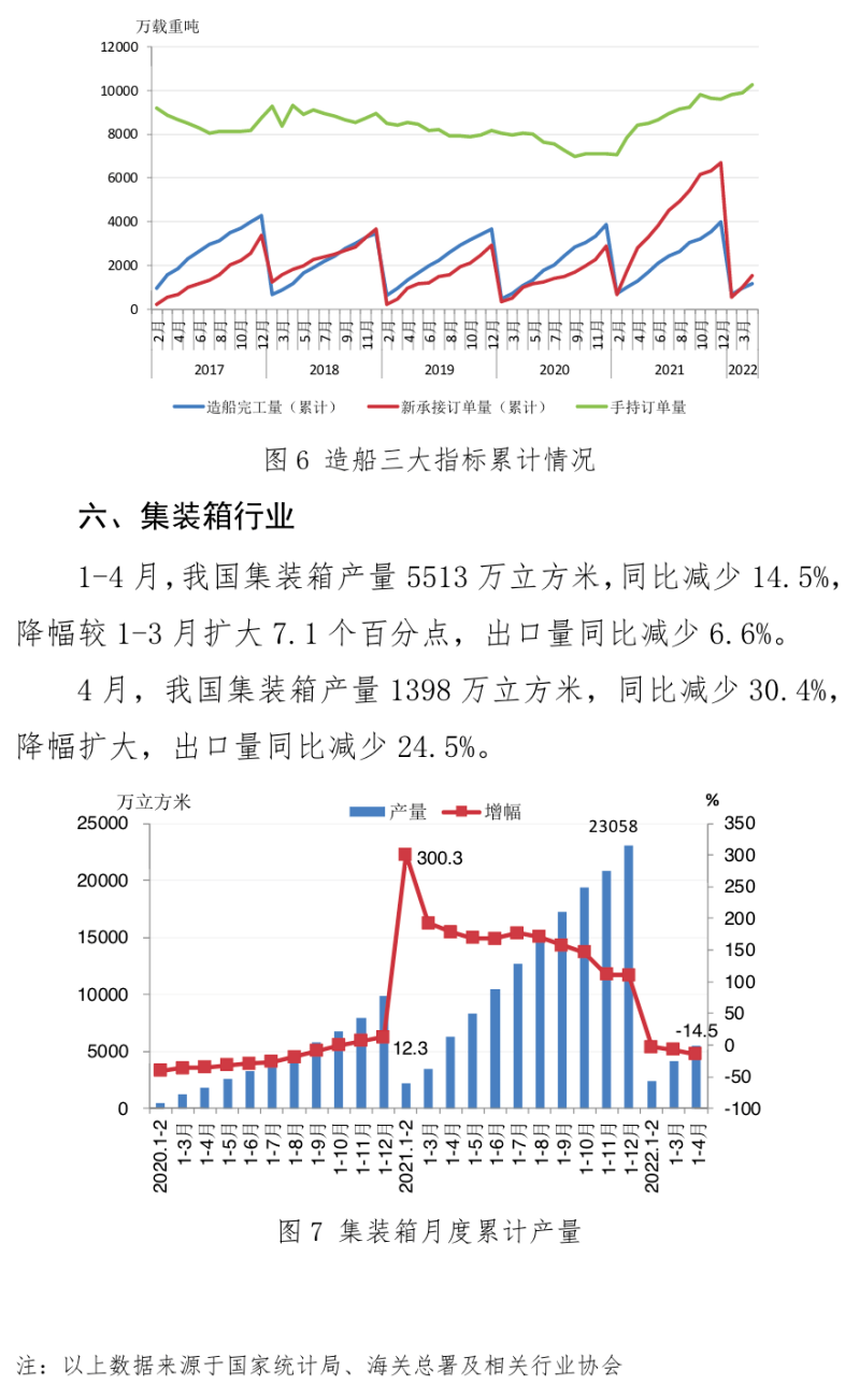 中钢协：4月主要用钢行业运行月报
