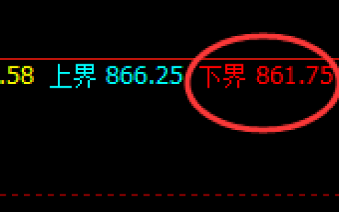 铁矿石：精准低点4小时，拉升结构大满贯