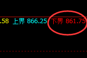 铁矿石：精准低点4小时，拉升结构大满贯