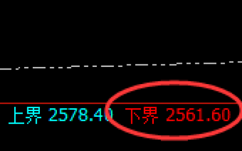 焦煤：精准回撤结构，强势极端拉升
