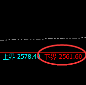 焦煤：精准回撤结构，强势极端拉升