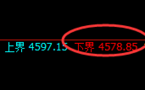 螺纹：精准拉升回补，价格结构完美规则化运行