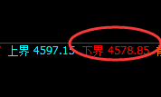 螺纹：精准拉升回补，价格结构完美规则化运行