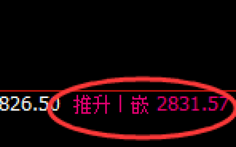 甲醇：大开大合宽幅运行，价格结构精准冲高回落
