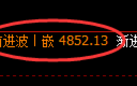 沪银：回补修正式精准冲高回落，永恒不变的规则