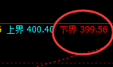 沪金：精准规则化单边回撤结构，就是颠覆你的认知