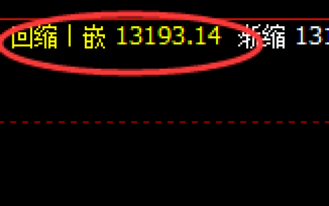 A50：4小时价差结构低点，实现精准快速拉升
