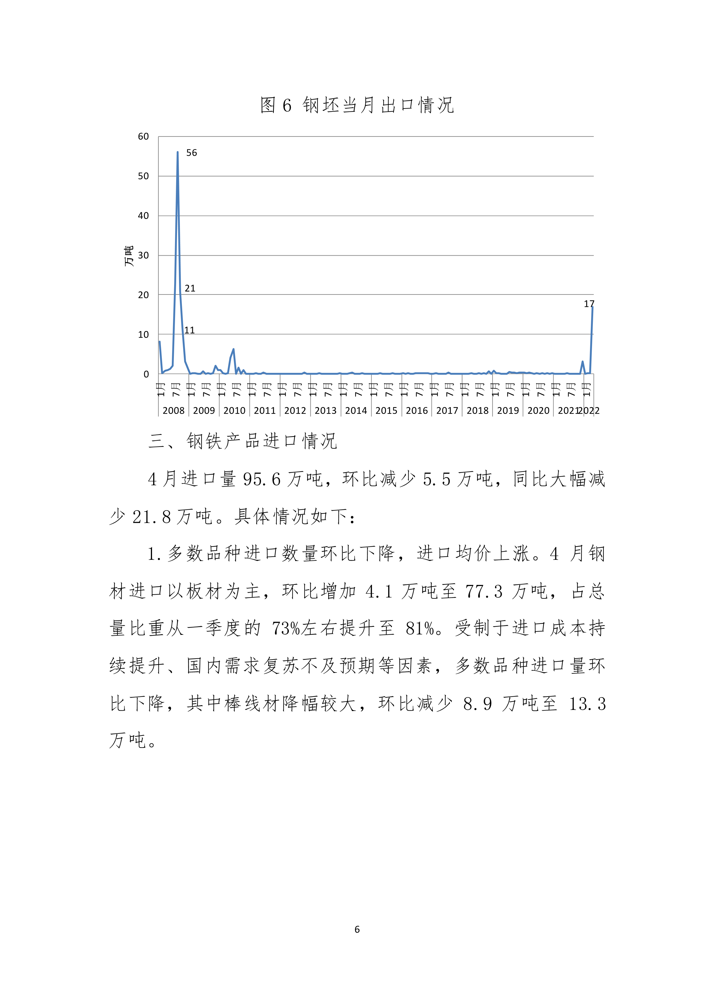 2022年4月钢铁产品进出口月报
