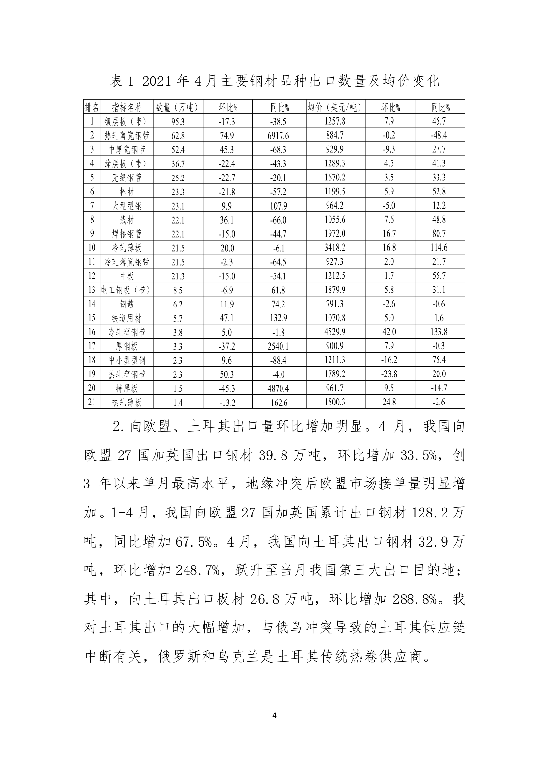2022年4月钢铁产品进出口月报